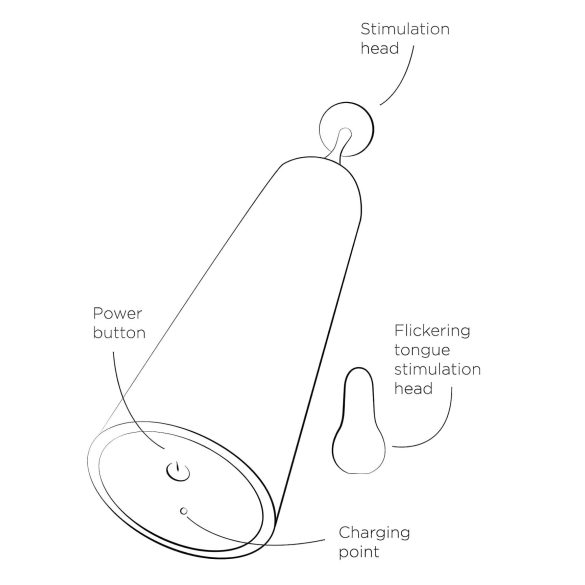 ROMP Pop - μίνι δονητής κλειτορίδας (κόκκινο)