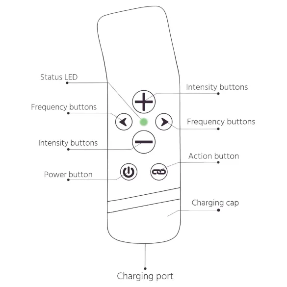 The Handy Oh! - Δονητής ResoTouch (μαύρος)