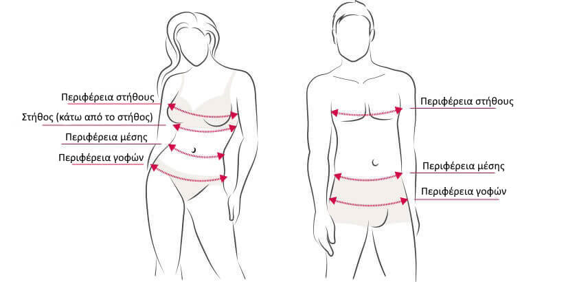 Διάγραμμα μέτρησης σώματος για γυναίκες και άνδρες με ένδειξη περιφέρειας στήθους, μέσης και γοφών για σωστή επιλογή μεγέθους εσωρούχων.